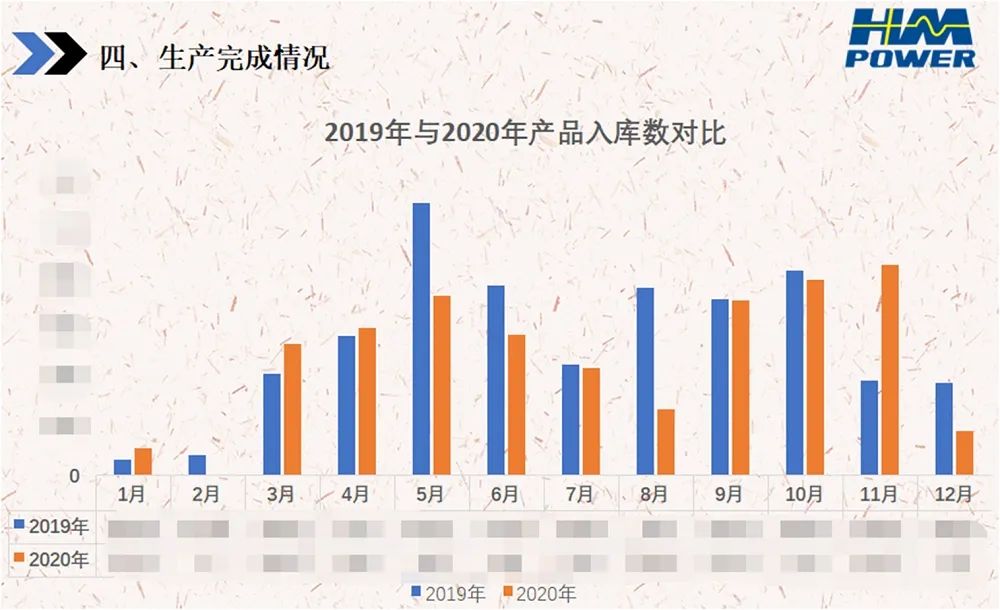銳意變革，合力共贏&mdash;&mdash;赫茲曼2021年會(huì)慶典